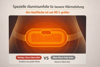 Wärme-Massagegürtel Bauch
